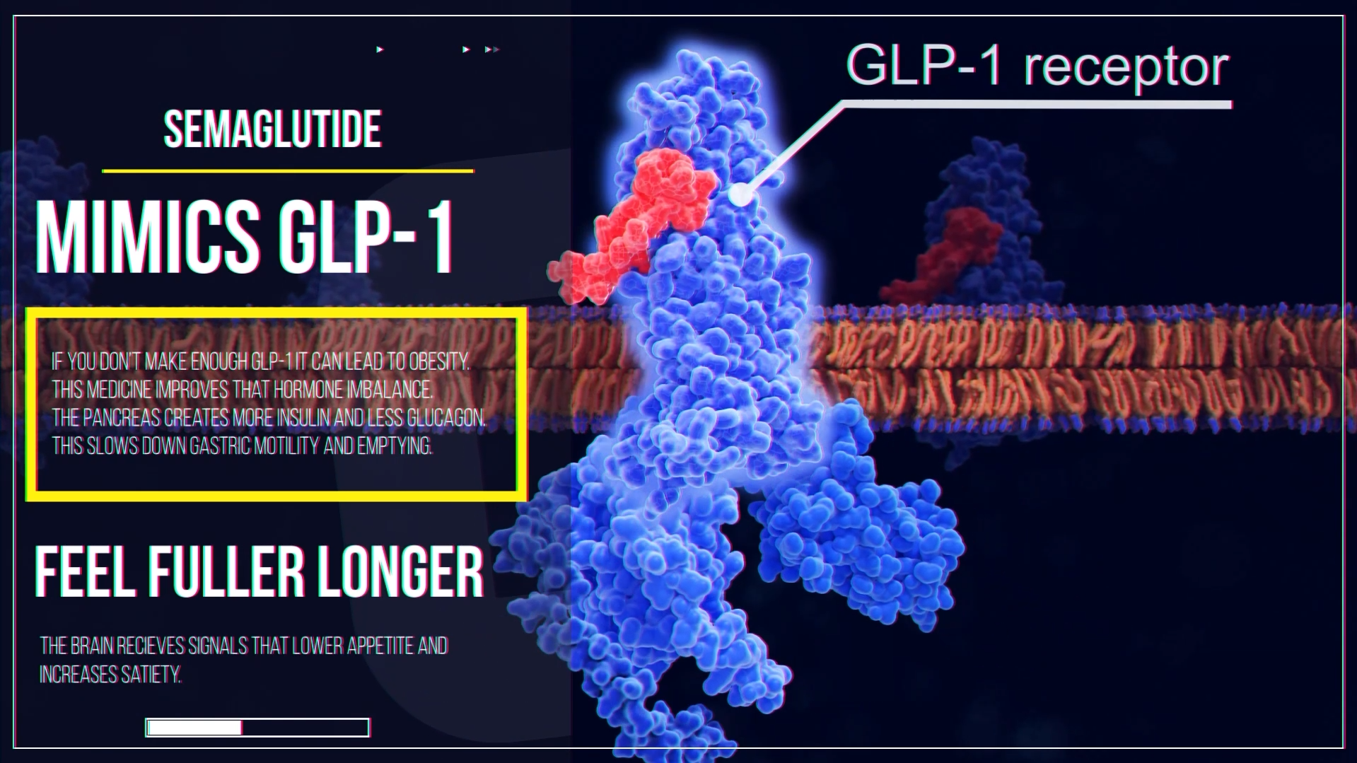 A computer generated image of the structure of glp-1.